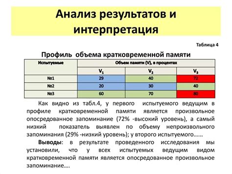 Анализ и интерпретация результатов диагностики МЦКО