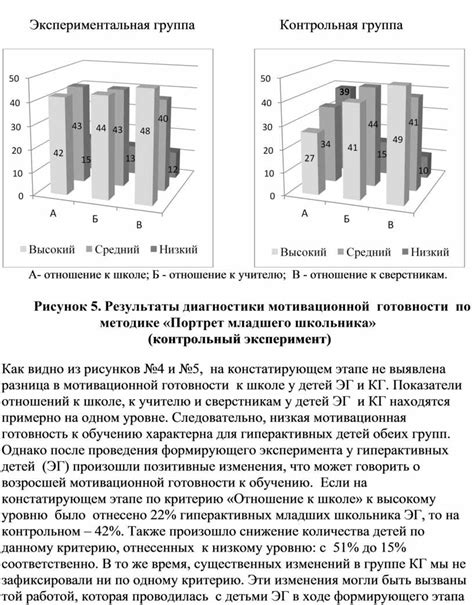 Анализ и интерпретация результатов исследования