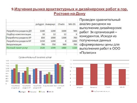 Анализ и критика дизайнерских работ