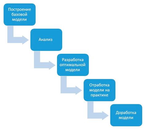 Анализ и моделирование бизнес процессов