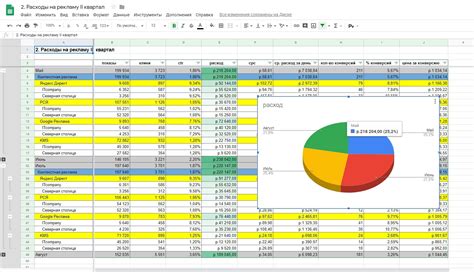 Анализ и обработка данных, собранных с помощью Гугл формы