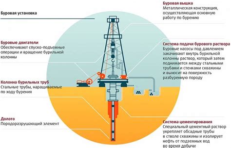 Анализ и оптимизация процесса бурения нефтяных скважин