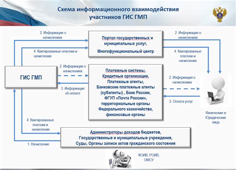 Анализ и оценка эффективности «сквитировано» в ГИС ГМП