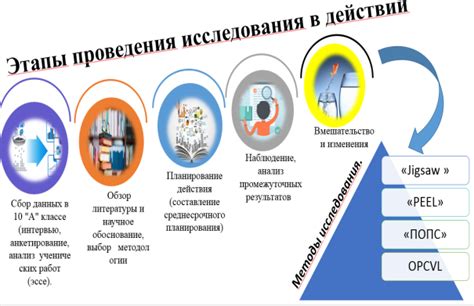 Анализ и раскрытие главной темы