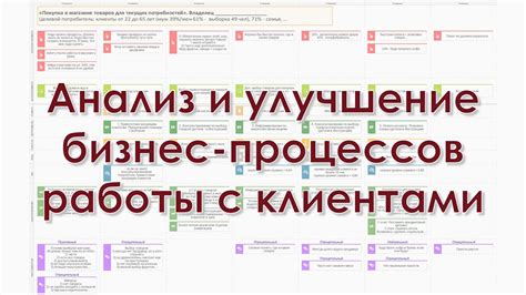 Анализ и улучшение процессов внутри компании