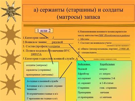 Анализ категории 2 группы учета ра