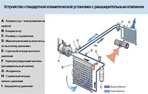 Анализ кондиционера