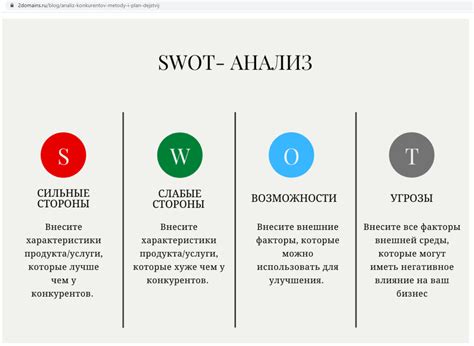 Анализ конкурентной среды