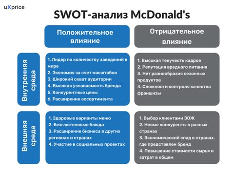 Анализ конкурентов и изменение ассортимента товаров