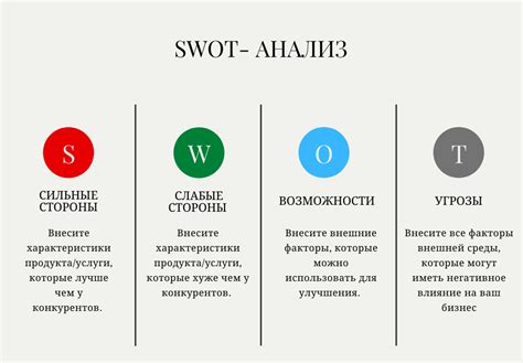 Анализ конкурентов и рынка