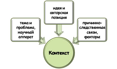 Анализ контекста использования слова "наказывают" в данном произведении