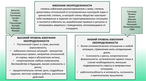 Анализ культурных норм: сравнение и контраст