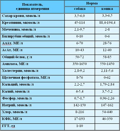 Анализ микроорганизмов на языке собак