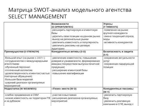 Анализ модельного решения сканворда "плутос"