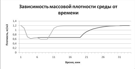 Анализ оперативной обстановки пожарной охраны в режиме реального времени