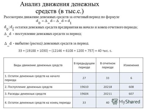 Анализ отчетов в отчетном и расчетном периоде