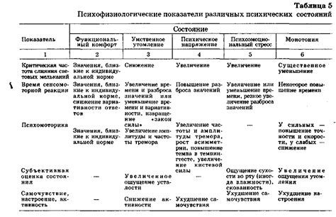 Анализ поведенческих реакций