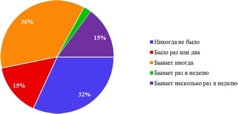 Анализ полученных результатов