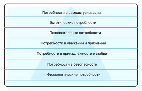 Анализ потребностей и задач