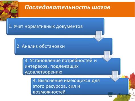 Анализ потребностей и интересов