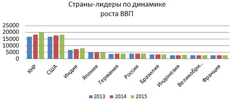 Анализ примеров глобализации в мировой практике