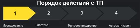 Анализ причин падения товаров