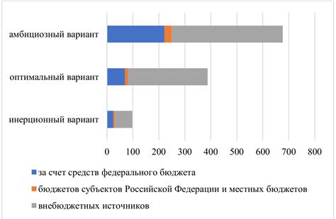 Анализ прогнозируемых положений внутри отрасли