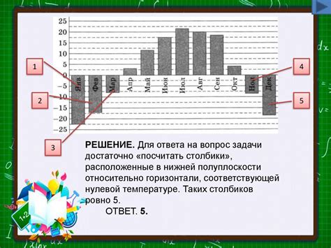 Анализ реальных данных