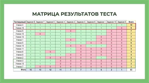 Анализ результатов тестов с учетом внешних факторов