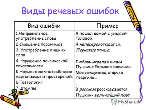 Анализ речевых ошибок: грамматический подход