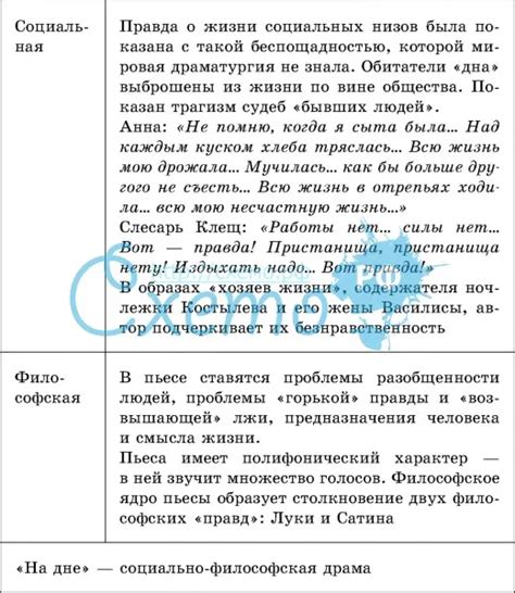 Анализ романтических образов и персонажей в произведениях Горького