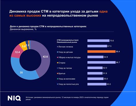 Анализ рынка мебели