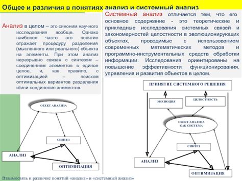 Анализ системных связей