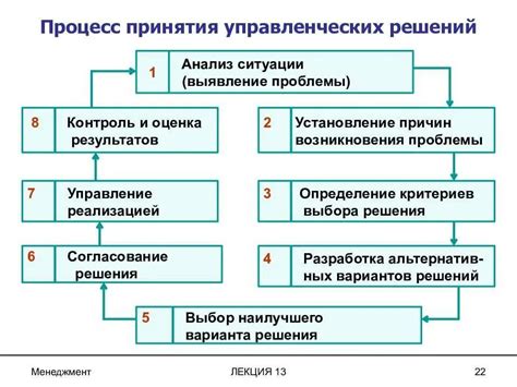 Анализ ситуации и предложение решений