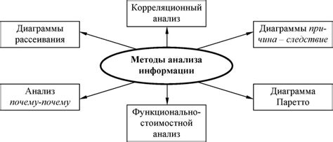 Анализ снов: различные интерпретации хождения по рынку