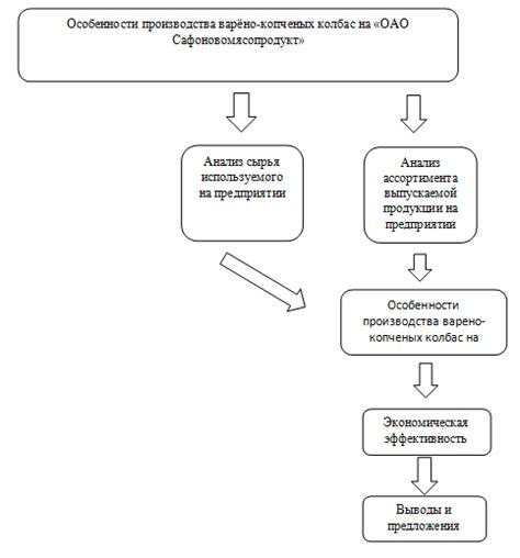 Анализ сновидений со следами колбасного сырья