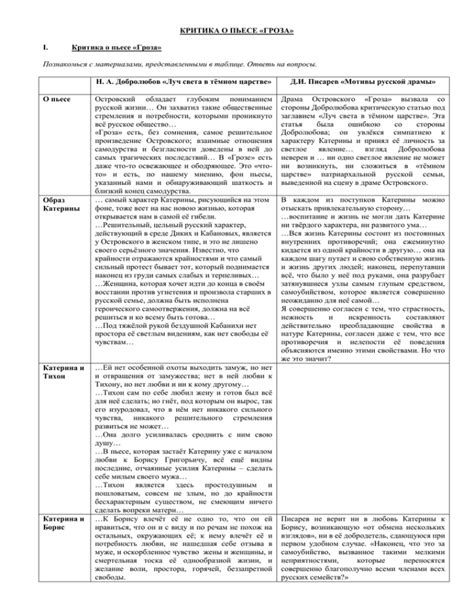 Анализ социального влияния Тихона и Бориса по мнению Добролюбова