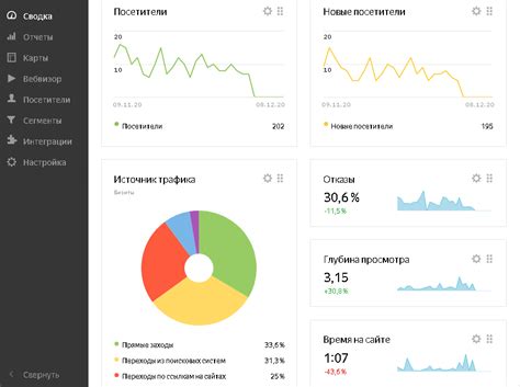 Анализ статистики посещаемости сайта для повышения эффективности