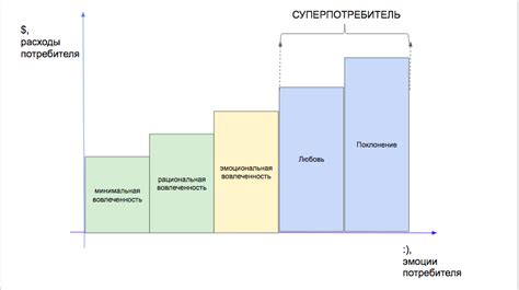 Анализ степени вовлеченности