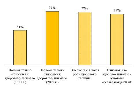 Анализ трендов и актуальных тем