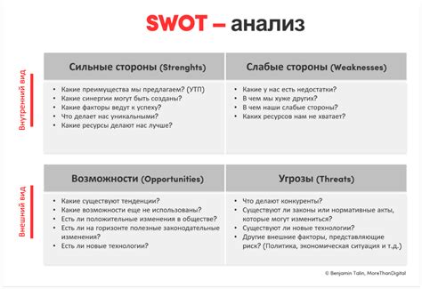 Анализ угрозы в сказочном контексте