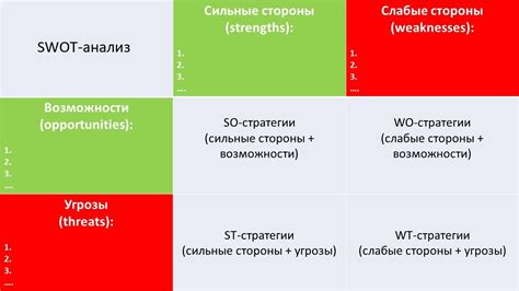 Анализ условий и возможностей