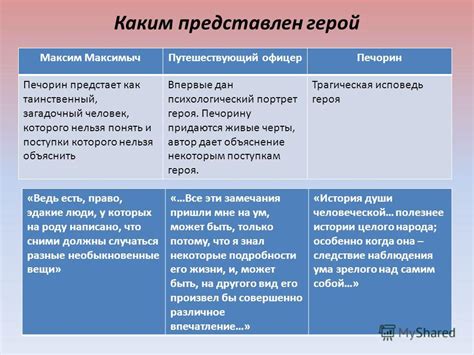 Анализ характера и поступков Печорина