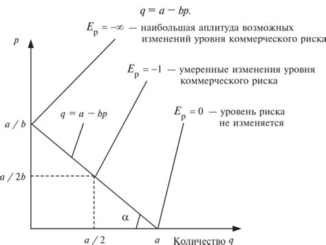 Анализ эластичности спроса на труд