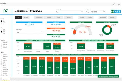 Аналитика и отчетность на платформе