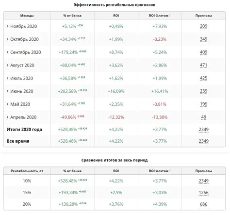 Аналитика и прогнозы для успешных ТБ ставок