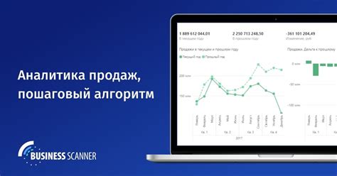 Аналитика продаж на фан пей