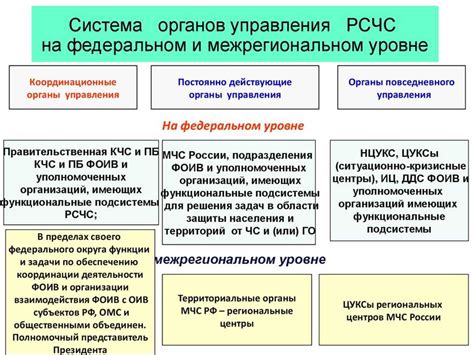 Аналитическая функциональная подсистема