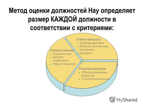 Аналитические методы доказательства