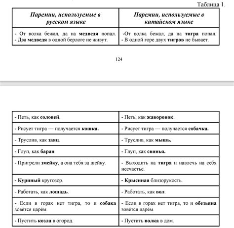 Аналогии и сходные выражения